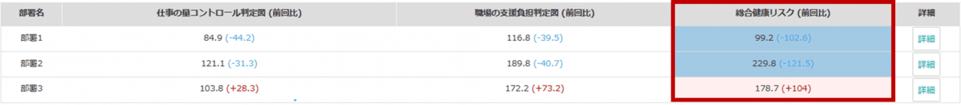 ④部署別　仕事のストレス判定結果