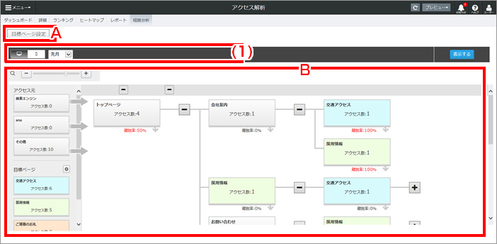 経路分析