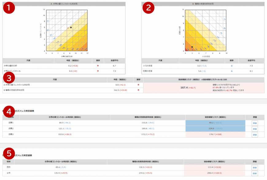 仕事のストレス判定図