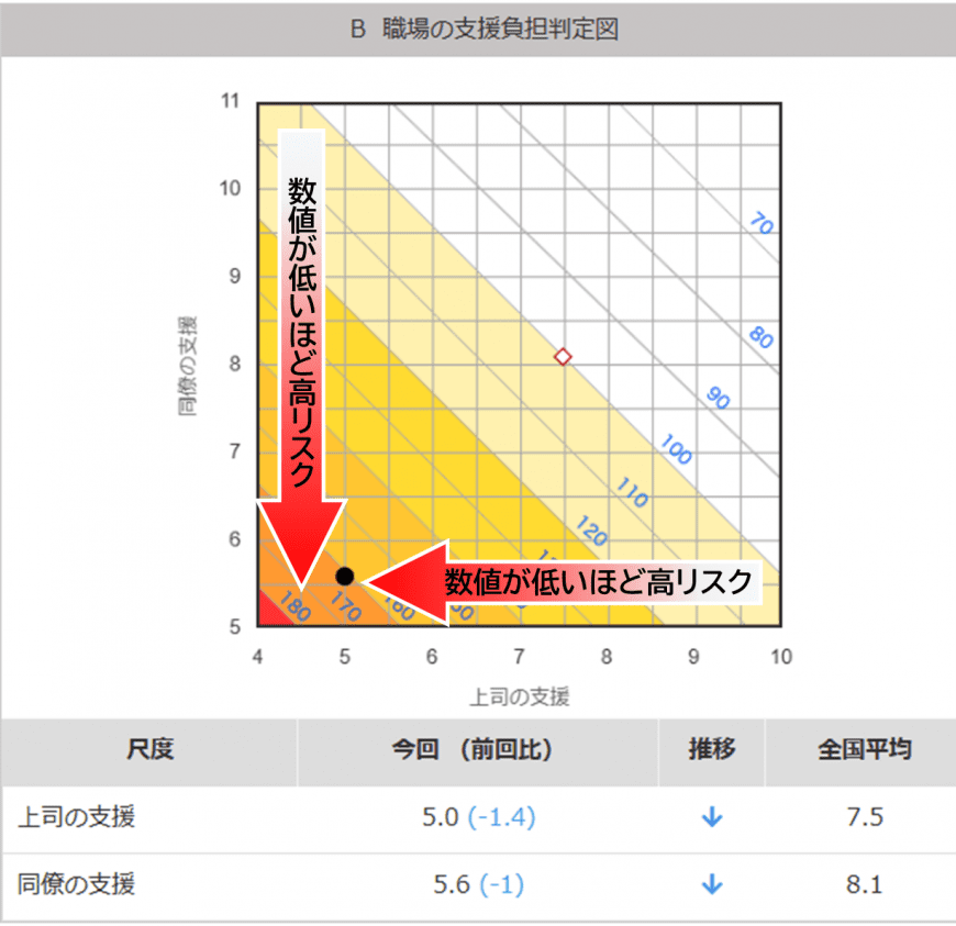 ②職場の支援負担判定図