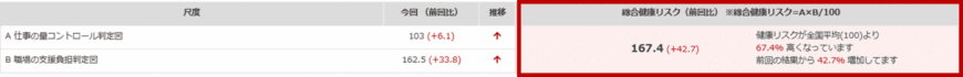 ③総合健康リスク