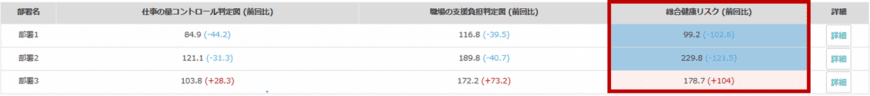 ④部署別　仕事のストレス判定結果